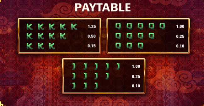 dragon strike paytable 4 paytable