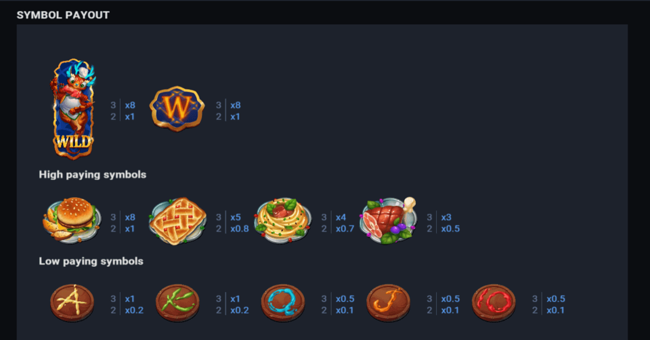 dragon tavern bonus paytable paytable