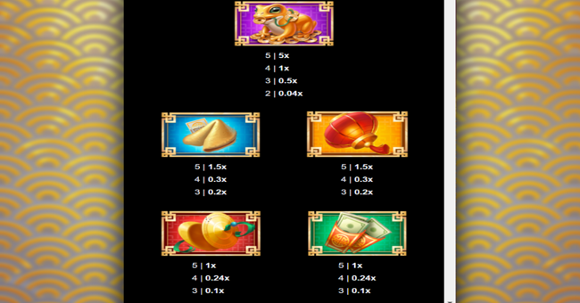 dragon trio bonus paytable 1 paytable