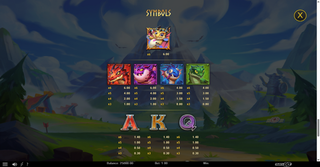 dragonfates favor paytable 1 paytable