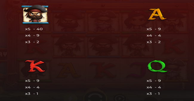 dragongaming plunderin pirates hold and win paytable 2 paytable