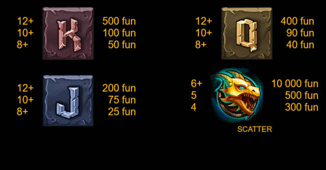 dragons bonanza paytable2 paytable