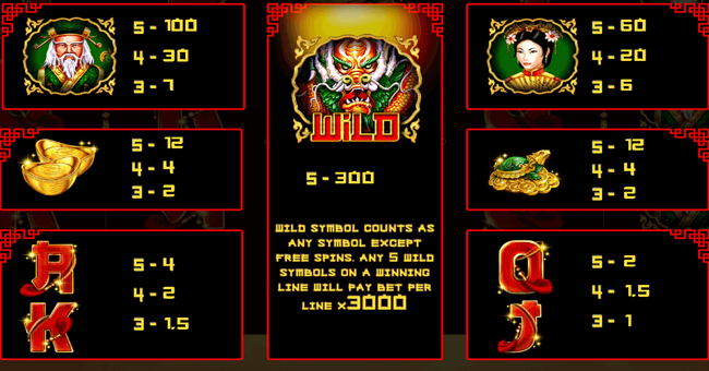 dragons charms paytable paytable