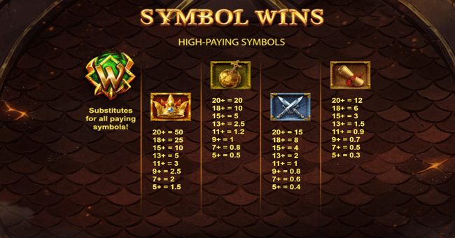 dragons clusterbuster paytable 1 paytable