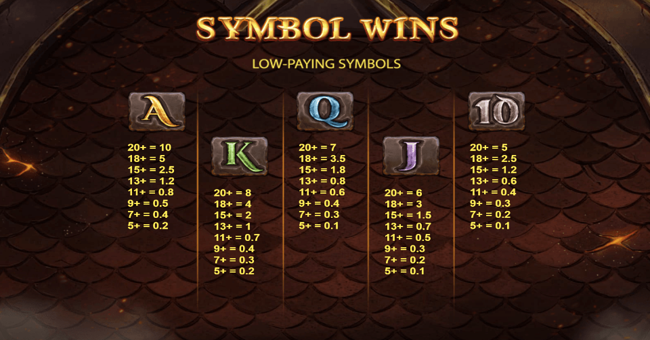 dragons clusterbuster paytable 2 paytable