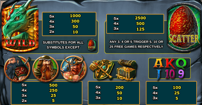 dragons deep paytable paytable