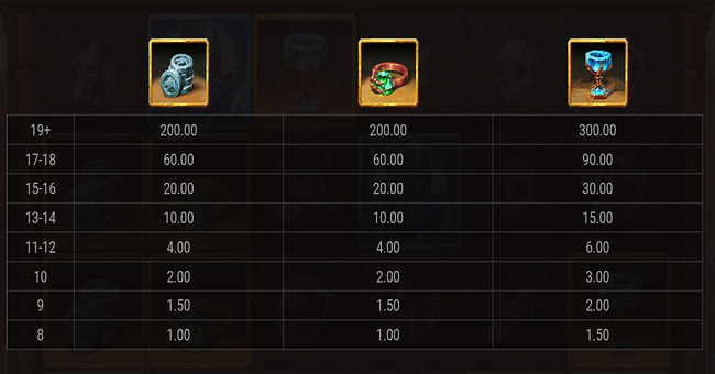 dragons domain paytable3 paytable