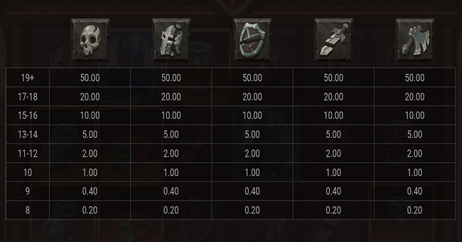 dragons domain paytable4 paytable