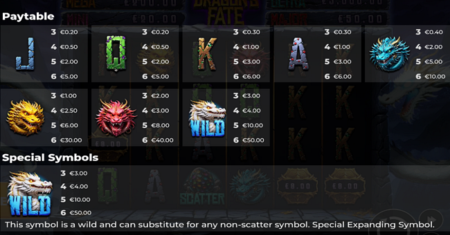 dragons fate paytable paytable