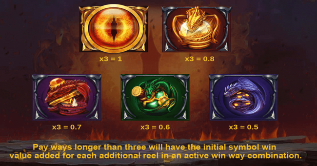 dragons fire infinireels paytable 1 paytable