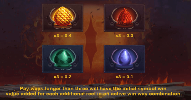 dragons fire infinireels paytable 2 paytable