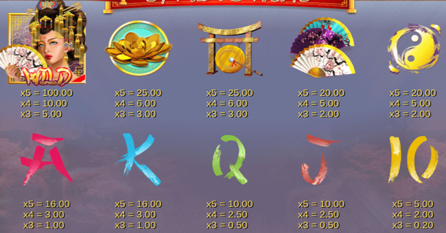 dragons flower paytable 1 paytable