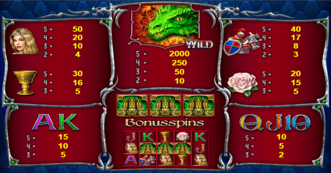 dragons kingdom paytable paytable