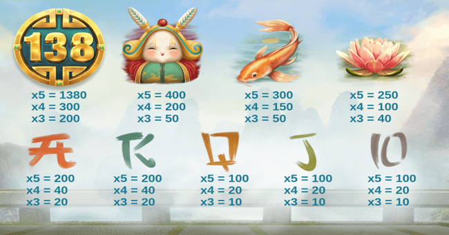 dragons luck deluxe paytable paytable