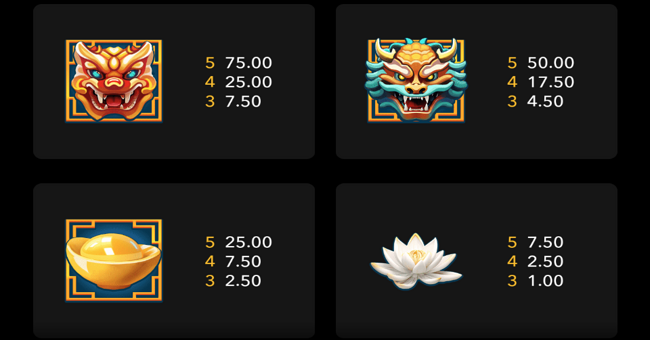 dragons lucky 25 paytable 1 paytable