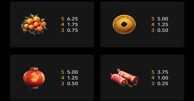 dragons lucky 25 paytable 2 paytable