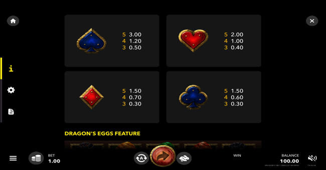 dragons nest paytable2 paytable