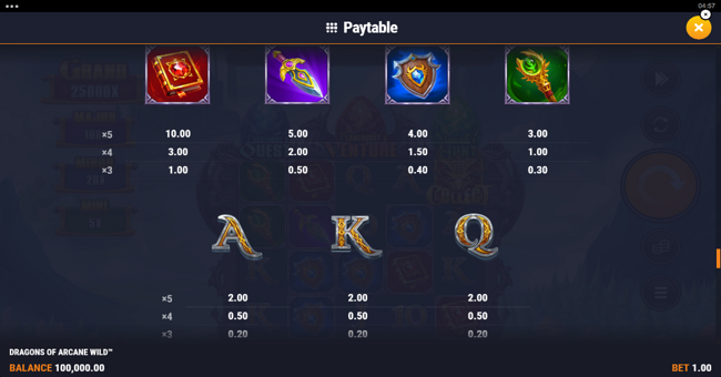 dragons of arcane wild paytable 2 paytable