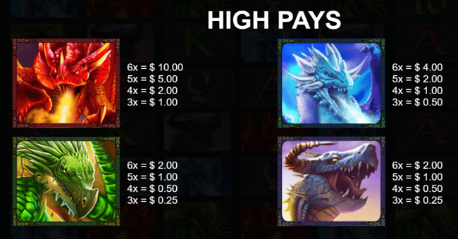 dragons of the north megaways paytable 2 paytable