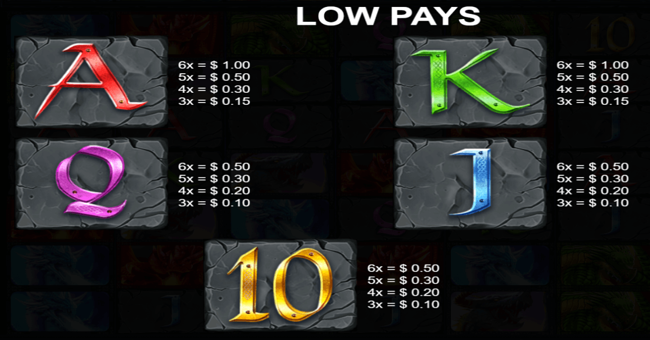 dragons of the north megaways paytable 3 paytable