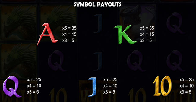 dragons of the north paytable 2 paytable