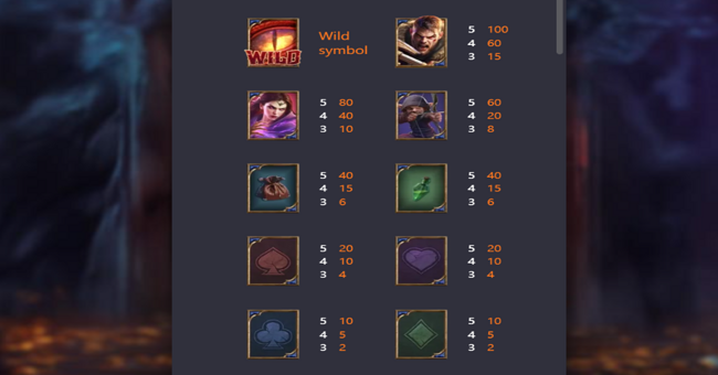 dragons treasure quest paytable paytable