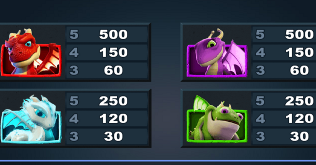 dragonz paytable 3 paytable