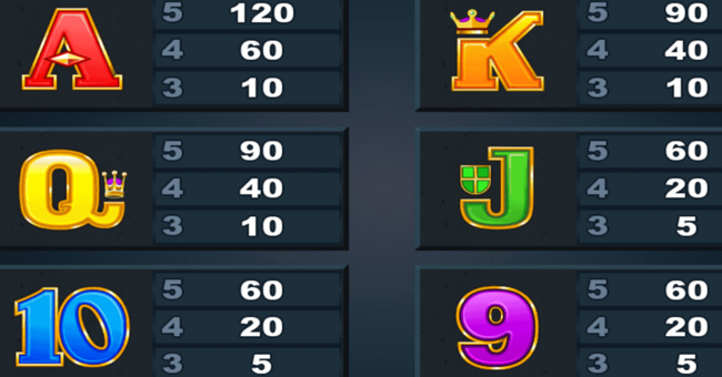 dragonz paytable 4 paytable