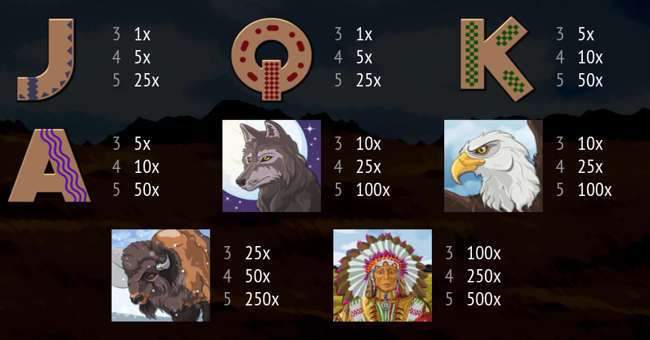 dream catcher paytable 1 paytable