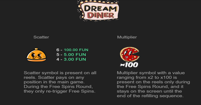 dream diner paytable 1 paytable