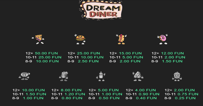 dream diner paytable 2 paytable