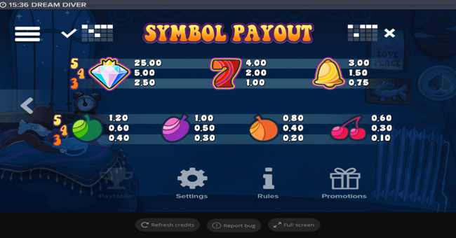 dream diver paytable paytable