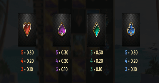 dream drop diamonds paytable2 paytable
