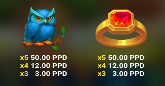 dreamwood paytable 2 paytable