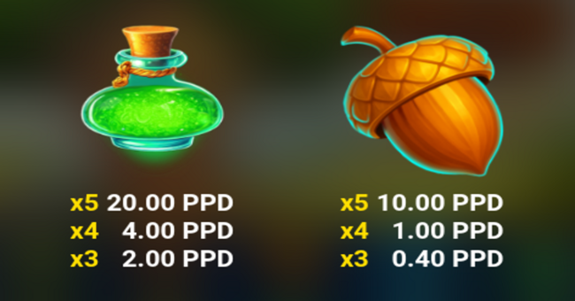 dreamwood paytable 3 paytable