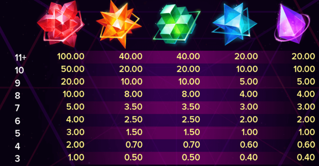 dreamzone paytable 1 paytable