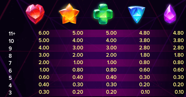 dreamzone paytable 2 paytable