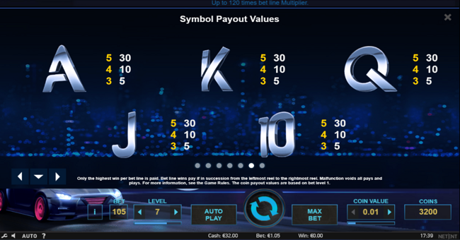drive multiplier mayhem paytable 2 paytable