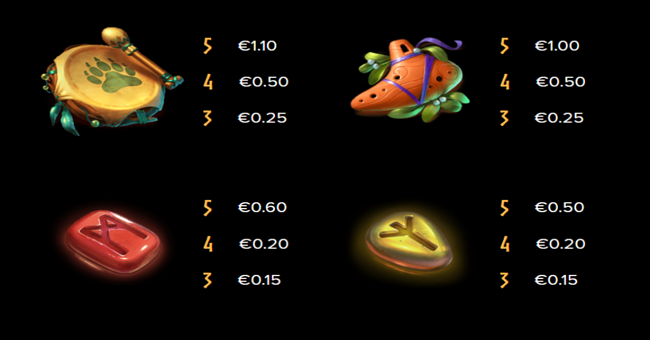 druids dream paytable 2 paytable