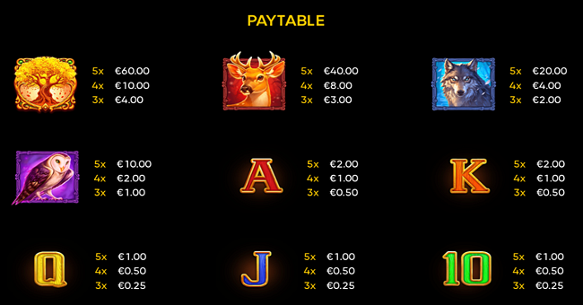 druids fortune paytable paytable