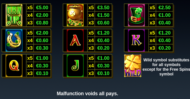 dublin up doublemax paytable 1 paytable