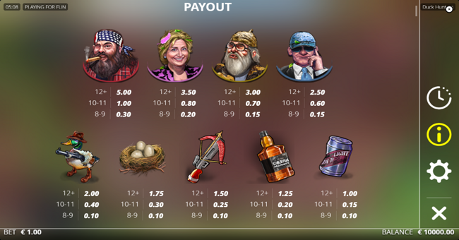 duck hunters paytable paytable