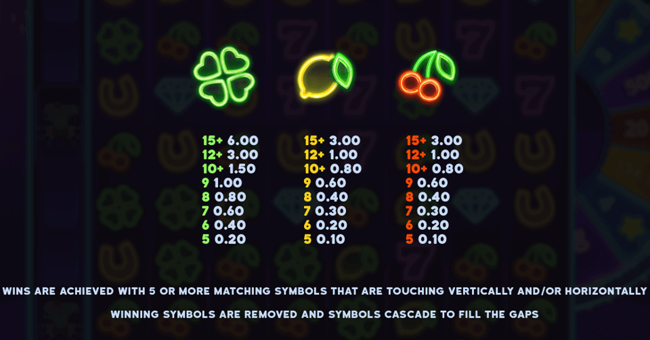 dueling jokers dream drop paytable 2 paytable