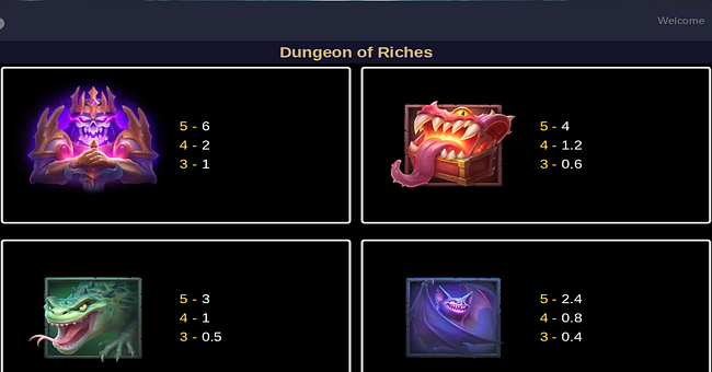 dungeon of riches paytable 1 paytable