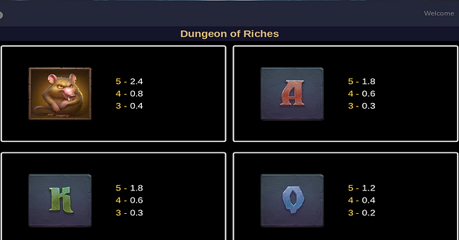 dungeon of riches paytable 2 paytable
