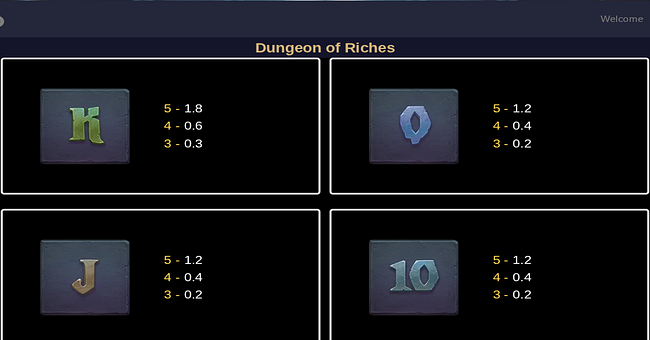 dungeon of riches paytable 3 paytable