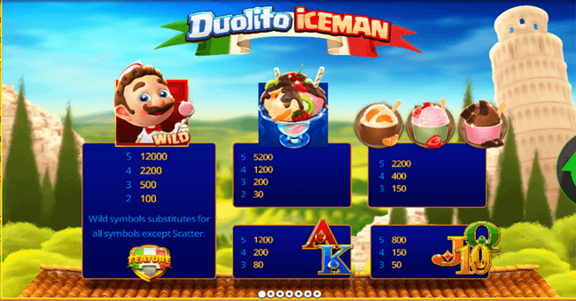 duolito iceman paytable paytable