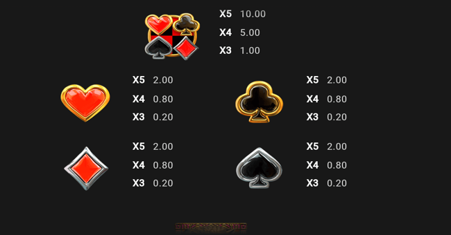 duplicats paytable 2 paytable