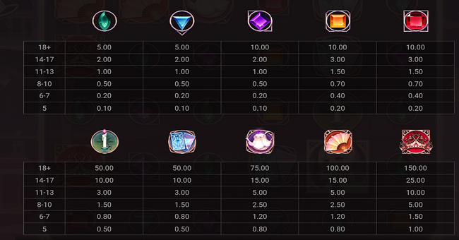 dusk princess paytable paytable