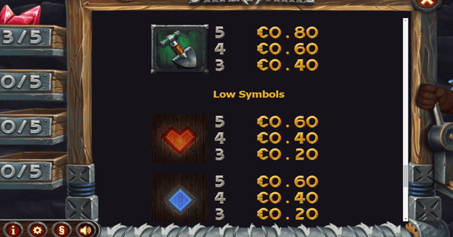 dwarf mine 4 paytable